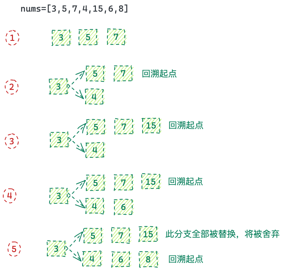 最长递增子序列