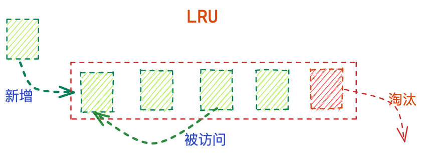 lru