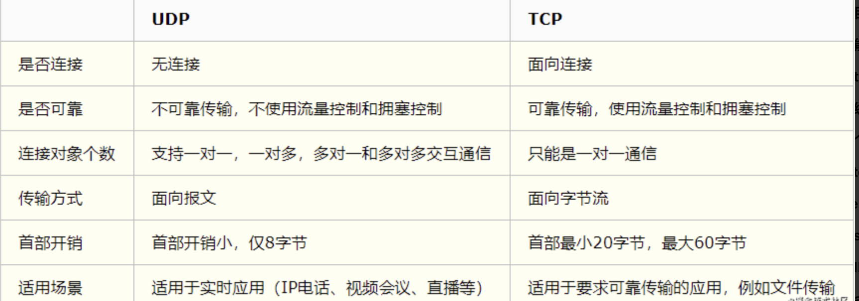 TCP&UDP\u533A\u522B